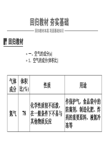 中考化学专题-空气与氧气