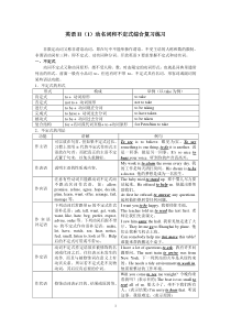 英语II(1)动名词与不定式复习练习