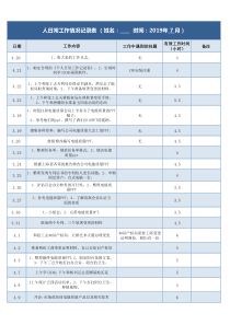 日常工作情况记录表（工作日报）