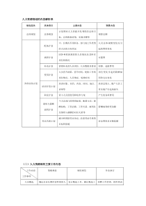 人力资源培训：人力资源规划的内容解析表