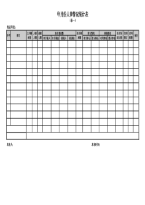 人事月报表（共16个表格，超齐全）