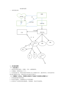 人力资源培训资料：OKR操作流程大纲