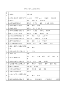 国内汽车生产企业及品牌名录