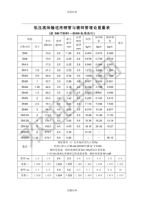 (GBT3091—2008标准)低压流体输送用钢管与镀锌管理论重量表