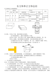 (完整版)长方体和正方体知识点总结