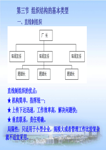 第二章企业组织结构