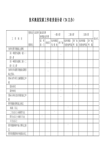 技术规划发展工作权责划分表