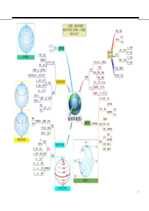 初中地理总复习思维导图