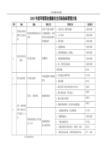 环境职业健康安全目标指标管理实施方案