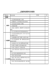 煤矿供电系统菜单式安全检查表(2020新)