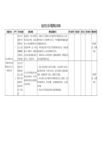 组织生活问题整改清单