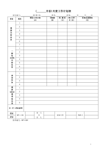 KPI考核方案：KPI各式表单1