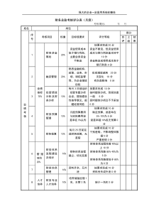 公司经营文档：财务总监考核评分表