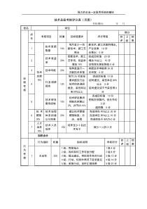 公司经营文档：技术总监考核评分表