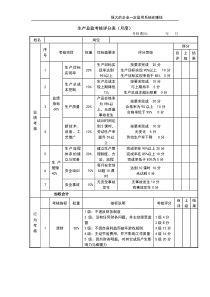 公司经营文档：生产总监考核评分表