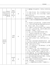 消防工程施工安全风险识别、评估及预控措施管理规定