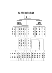 筠连县人民医院组织机构图