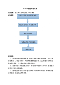 医院客服回访方案