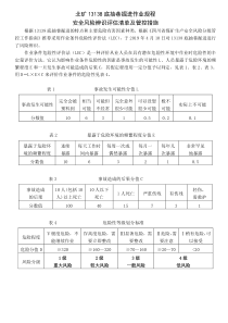 煤矿培训课件：底抽巷安全辨识评估风险清单及管控措施