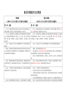 新旧环境保护法对照表