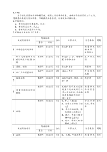 人力资源培训：检验员岗位考核制度