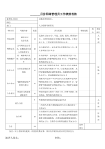 人力资源培训：网络管理员工作绩效考核