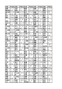 高考日语专题：日文名及假名