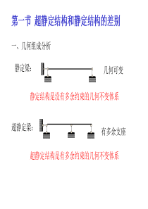 超静定结构与弯矩分配法