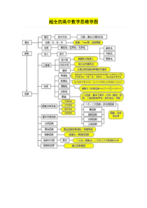 超全的高中数学思维导图