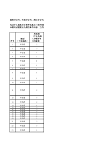 电话中心执行手册