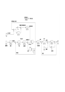 调节级压力控制