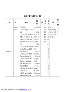 负载压力测试工具一览318427