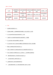 组织工作问答