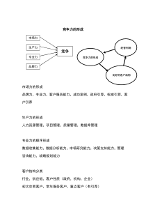 竞争力的形成