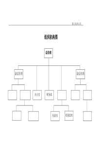 组织机构设置图