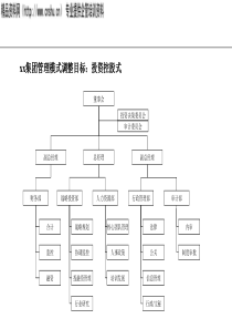 组织架构初步设想