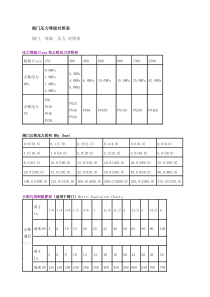 阀门压力等级对照表
