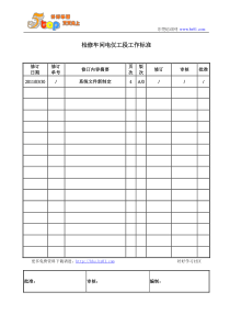 检修车间电仪工段工作标准