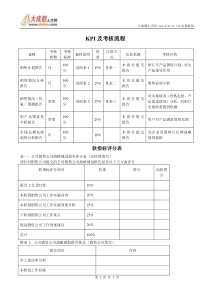 绩效考核-kpi及考核流程