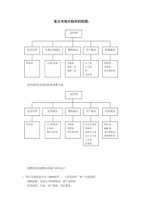 组织机构调整案例