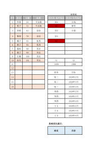 excel常见函数的使用分享