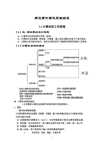 技能高考专题：计算机系统组成