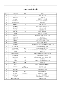 技能培训专题：AutoCAD命令全集