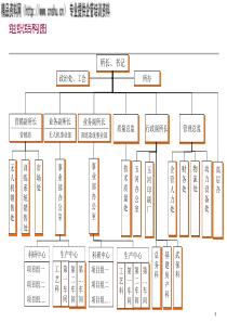 组织结构图