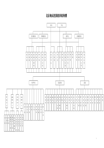 组织结构图09[1]923doc-北京地坛医院