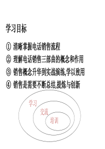 电话销售培训