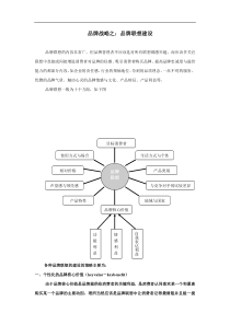 品牌战略之：品牌联想建设