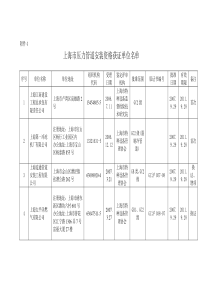 附件4上海市压力管道安装资格获证单位名单doc-附件4