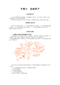 注册会计师复习资料：金融资产