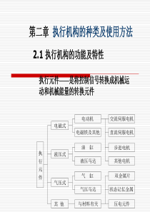 第二章执行机构工作原理及使用方法